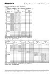 ECJZEC1E120J datasheet.datasheet_page 6