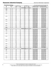 EET-UQ2G221BA datasheet.datasheet_page 2