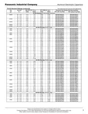 EET-UQ2G221HF datasheet.datasheet_page 3