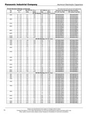 EET-UQ2G221BA datasheet.datasheet_page 4