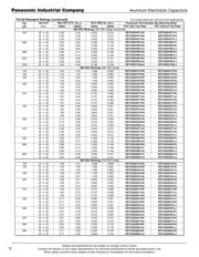 EET-UQ2G221BA datasheet.datasheet_page 6