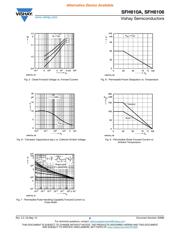 SFH6106-3 datasheet.datasheet_page 6