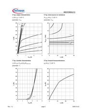 BSC072N03LDGATMA1 datasheet.datasheet_page 5