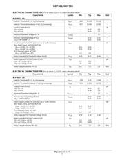 NCP303LSN30T1 datasheet.datasheet_page 3