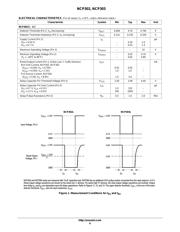 NCP303LSN30T1 datasheet.datasheet_page 6