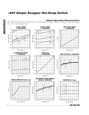 MAX5923 datasheet.datasheet_page 4