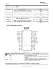 TAS5760MDAP datasheet.datasheet_page 4