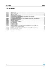 M34E02-FMB1G 数据规格书 4