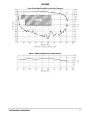 MC12080D datasheet.datasheet_page 3