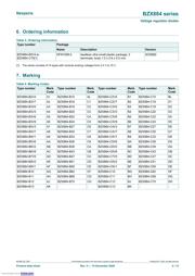 BZX884-B2V4,315 datasheet.datasheet_page 2