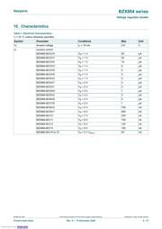 BZX884-B2V4,315 datasheet.datasheet_page 4