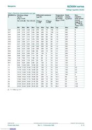 BZX884-B5V6,315 datasheet.datasheet_page 5