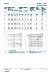 BZX884-B5V6,315 datasheet.datasheet_page 6