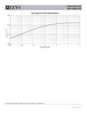 IXFH150N17T2 datasheet.datasheet_page 6