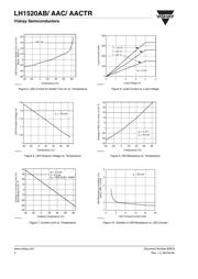 LH1520AB datasheet.datasheet_page 4