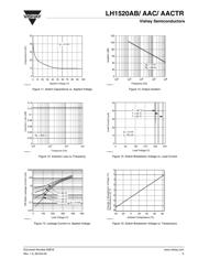 LH1520AB datasheet.datasheet_page 5