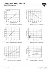 LH1520AB datasheet.datasheet_page 6