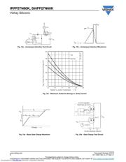 IRFP27N60K datasheet.datasheet_page 6