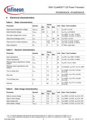 IPD50R3K0CEAUMA1 datasheet.datasheet_page 5