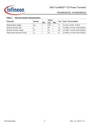 IPD50R3K0CEAUMA1 datasheet.datasheet_page 6