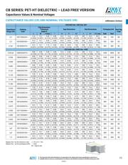 CB042D0474JBC datasheet.datasheet_page 3