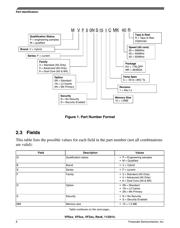 MVF30NS151CKU26 datasheet.datasheet_page 6