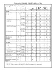 CD74HCT640ME4 datasheet.datasheet_page 5