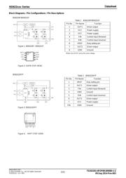 BD6222HFP-TR datasheet.datasheet_page 2