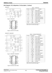 BD6222HFP-TR datasheet.datasheet_page 3