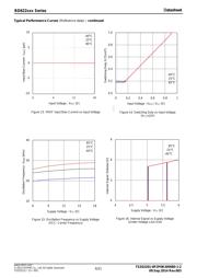 BD6222HFP-TR datasheet.datasheet_page 6