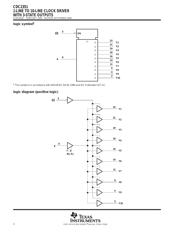 CDC2351 datasheet.datasheet_page 2