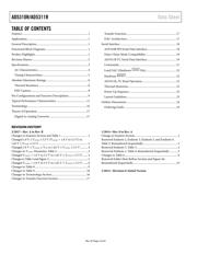 AD5311RBRMZ-RL7 datasheet.datasheet_page 2