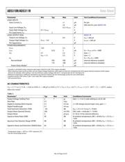 AD5311RBRMZ-RL7 datasheet.datasheet_page 4