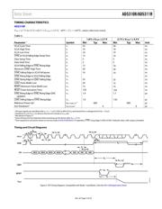 AD5310RBRMZ datasheet.datasheet_page 5