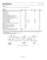 AD5311RBRMZ-RL7 datasheet.datasheet_page 6