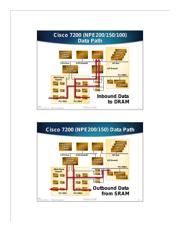 UCC2805QDRQ1 数据规格书 6