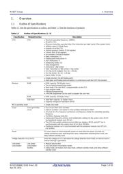 R5F562TAADFP datasheet.datasheet_page 2