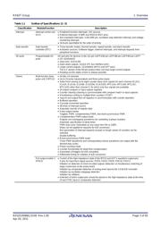 R5F562TAADFH datasheet.datasheet_page 3