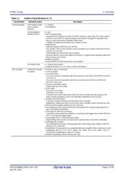 R5F562TAADFH datasheet.datasheet_page 5