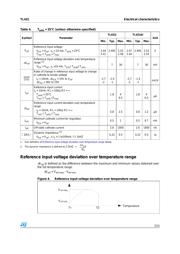 TL431AIYDT datasheet.datasheet_page 5