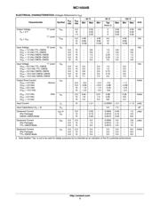 MC14081BCP datasheet.datasheet_page 3