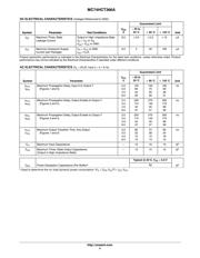 MC74HCT366ADTR2G datasheet.datasheet_page 4