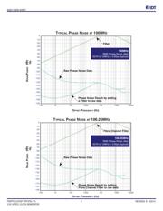 843011AGLF datasheet.datasheet_page 4