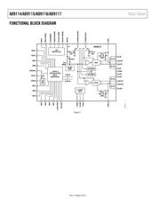 AD9116BCPZ 数据规格书 4