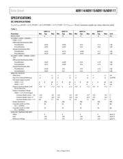 AD9116BCPZ datasheet.datasheet_page 5