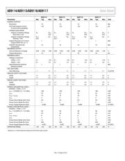 AD9116BCPZ datasheet.datasheet_page 6