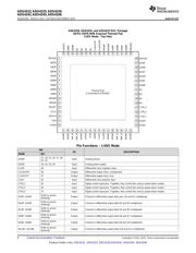 ADS4226IRGCT datasheet.datasheet_page 6