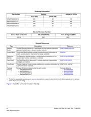 MK22FN256VLL12 datasheet.datasheet_page 2