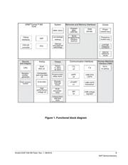 MK22FN256VLL12 datasheet.datasheet_page 3