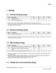 MK22FN256VLL12 datasheet.datasheet_page 5